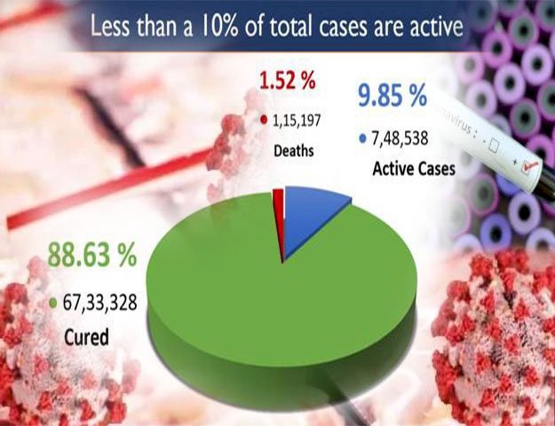 भारत ने बहुत से महत्‍वपूर्ण मील के पत्‍थर पार किए