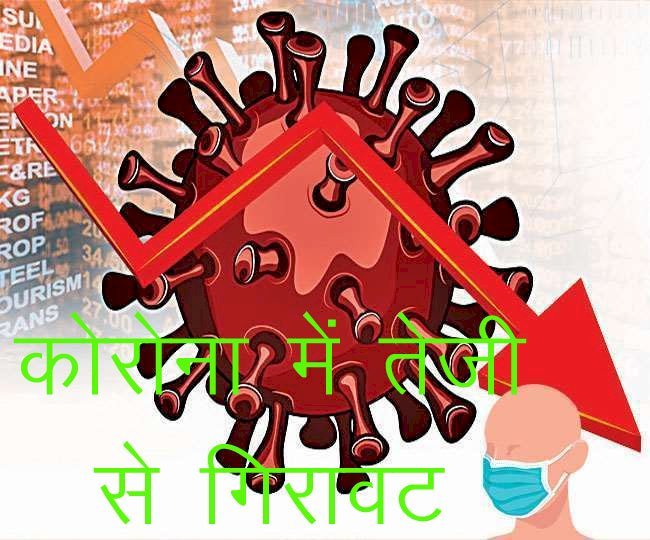 राजस्थान में 7 जुलाई से कांग्रेस को करना है महंगाई को लेकर प्रदर्शन, इससे पहले समझदार कोरोना ने ​समेटा दायरा, 15 जिलों में नहीं मिले केस