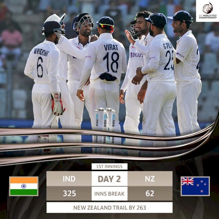 New Zealand vs India दूसरे टेस्ट मैच में बने कई रिकॉर्ड, न्यूजीलैंड के गेंदबाज एजाज ने चटके 10 विकेट, न्यूजीलैंड की पहली पारी 62 रन पर ढेर