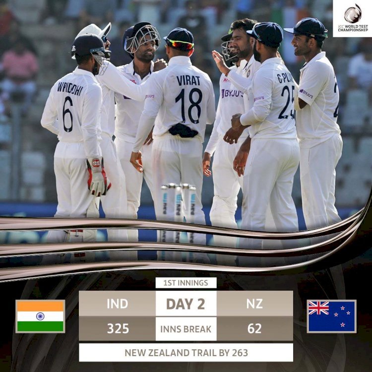 New Zealand vs India  दूसरे टेस्ट मैच में बने कई रिकॉर्ड, न्यूजीलैंड के गेंदबाज एजाज ने चटके 10 विकेट, न्यूजीलैंड की पहली पारी 62 रन पर ढेर