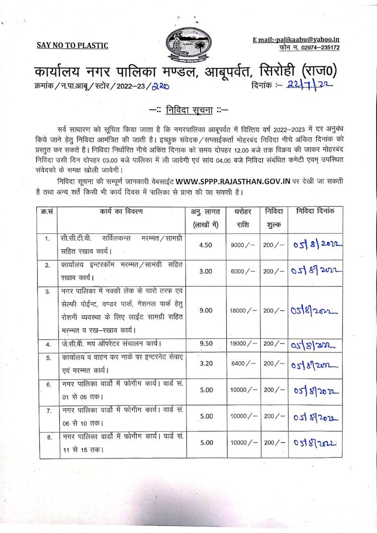 सालभर में पांच लाख का फिल्टर पानी पी जाती है माउंट आबू नगरपालिका